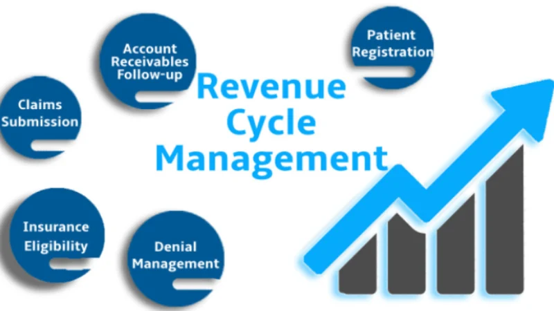 Struggling with Claim Denials? How Medical Billing Service Companies Can Fix Your Revenue Cycle